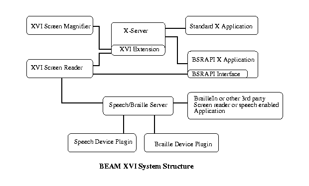 Picture of tasks running on an XVI system