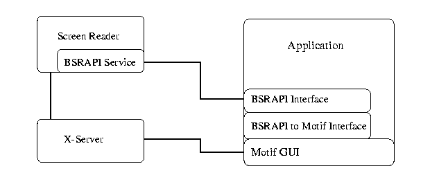 Picture showing code modules in use